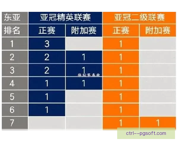 亚足联公布2026赛季亚冠奖金分配方案 俱乐部争夺激烈 亚足联公布2026赛季亚冠奖金分配方案 俱乐部争夺激烈