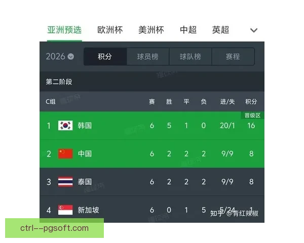 国足凭胜负关系险胜泰国惊险出线引发热议 国足凭胜负关系险胜泰国惊险出线引发热议